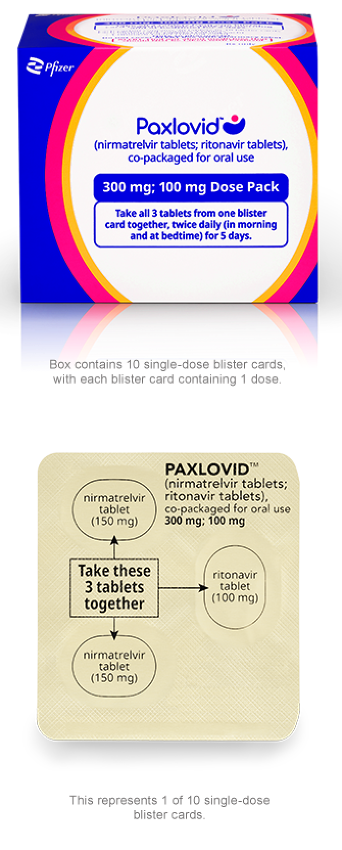Dosing | PAXLOVID™ (nirmatrelvir tablets; ritonavir tablets)